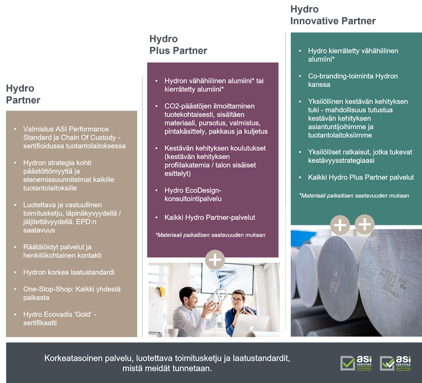 Kumppanipaketit sisältävät kierrätetystä, vähähiilisestä alumiinista valmistettuja tuotteita, joiden ympäristövaikutukset ovat vähäisemmät