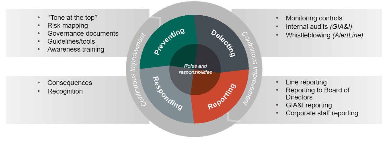 Hydros compliance system PTBR.PNG