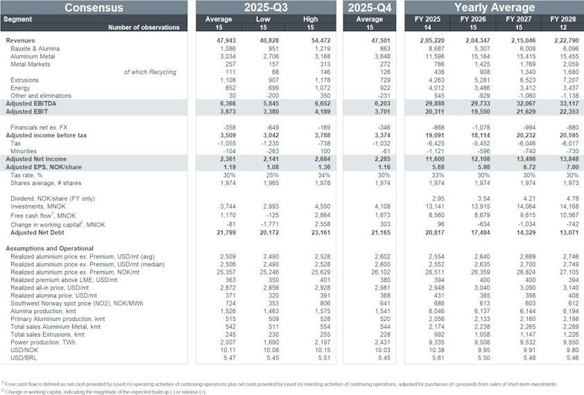 a table with numbers and numbers